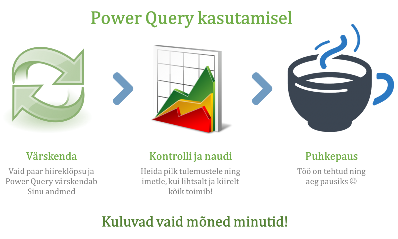 Power Query kasutamisel